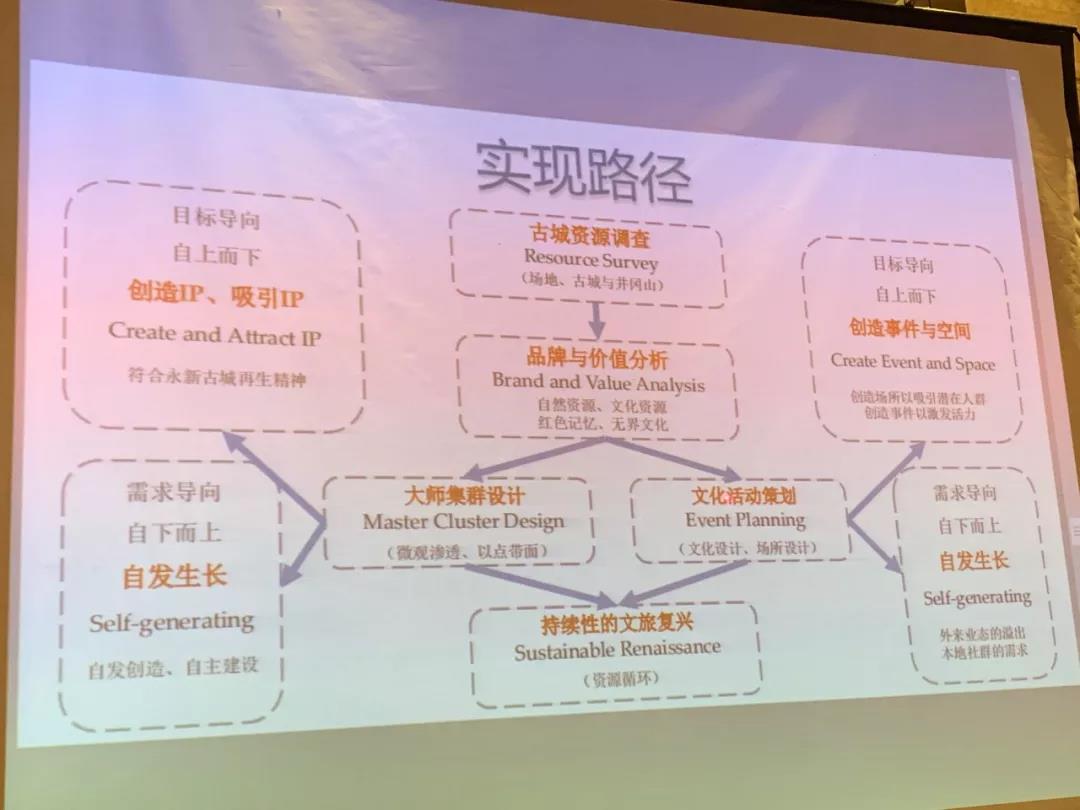 王春龍先生在研討會發言